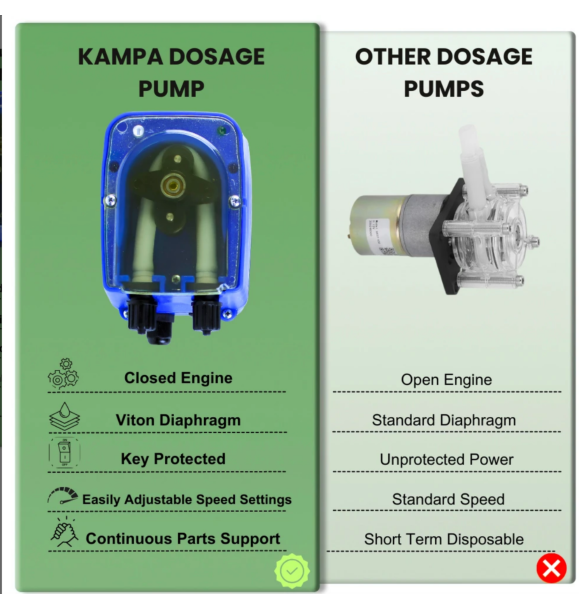 Kampa DC 12 Вольт, дозирующий насос для моющих средств, перистальтический насос 7,2 литра/час 0,1 бар | Sumka