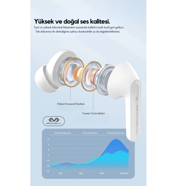 НАУШНИКИ MICCELL ANC TWS BLUETOOTH С ФУНКЦИЕЙ АКТИВНОГО ШУМОПОДАВЛЕНИЯ | Sumka